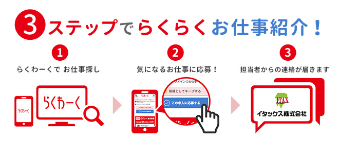 3ステップでらくらくお仕事紹介