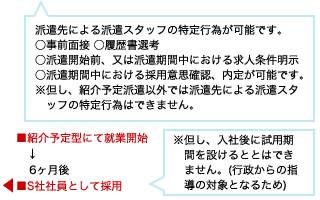 派遣先による派遣スタッフの特定行為が可能です。 ○事前面接 ○履歴書選考 ○派遣開始前、又は派遣期間中における求人条件明示 ○派遣期間中における採用意思確認、内定が可能です。 ※但し、紹介予定派遣以外では派遣先による派遣スタッフの特定行為はできません。