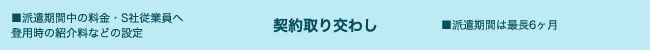 ■派遣期間中の料金・S社従業員へ登用時の紹介料などの設定	契約取り交わし	派遣期間は最長6ヶ月